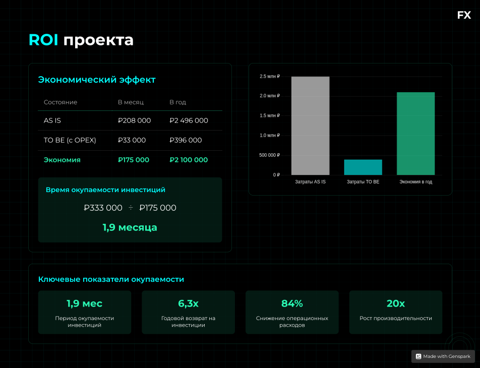 Как за 5 минут создать 9 аналитических слайдов уровня BIG-3 | Сетка — социальная сеть от hh.ru