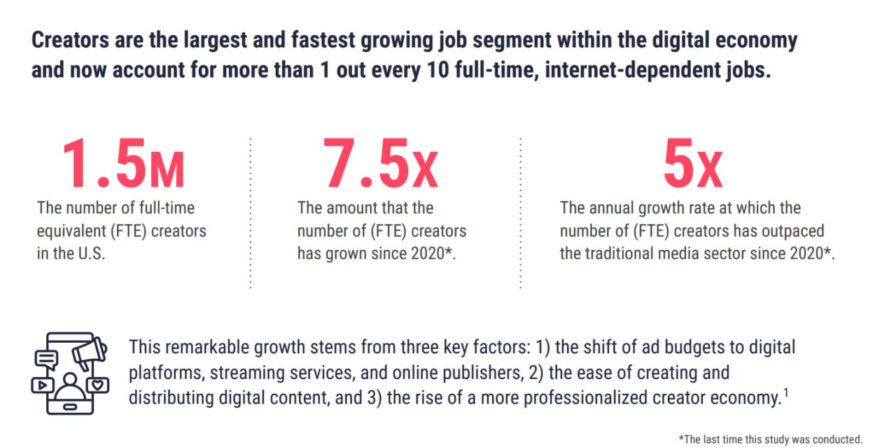 IAB выпустили 179-страничный отчет о цифровой экономике США, и там отдельная рубрика о creator economy | Сетка — социальная сеть от hh.ru