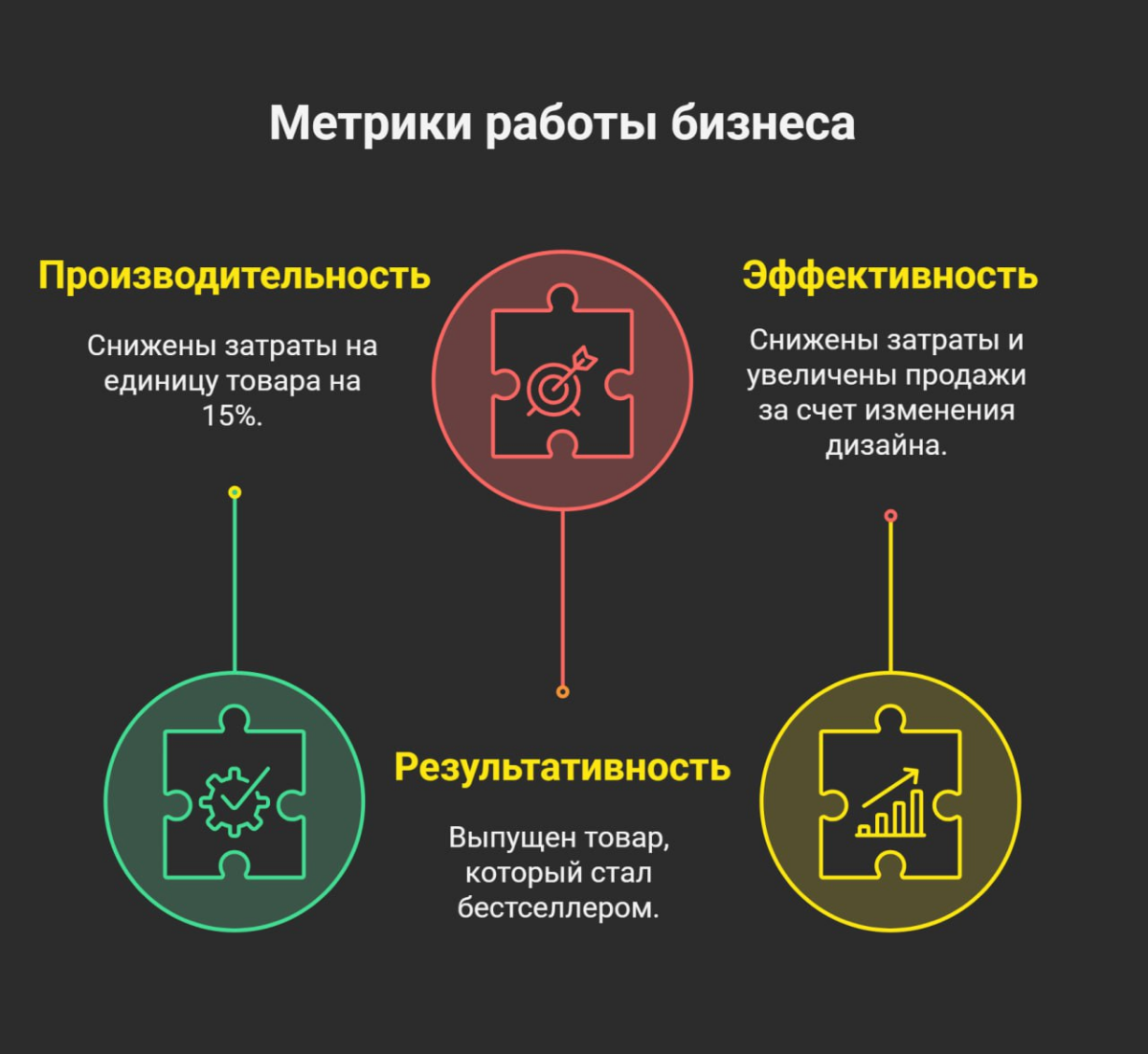 EFFICIENCY, EFFECTIVENESS, PERFORMANCE | Сетка — социальная сеть от hh.ru
