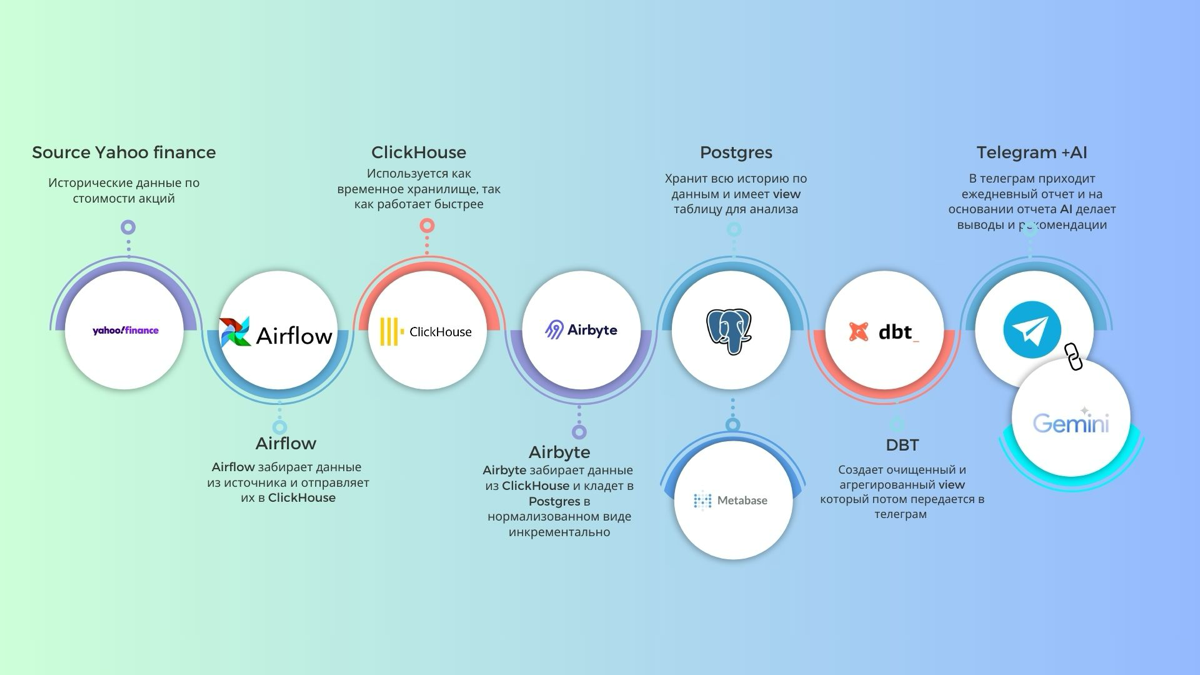 Аналитический Инструмент без вложений | Сетка — социальная сеть от hh.ru