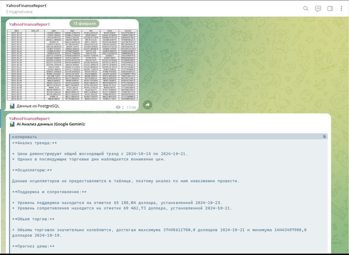 Аналитический Инструмент без вложений | Сетка — социальная сеть от hh.ru