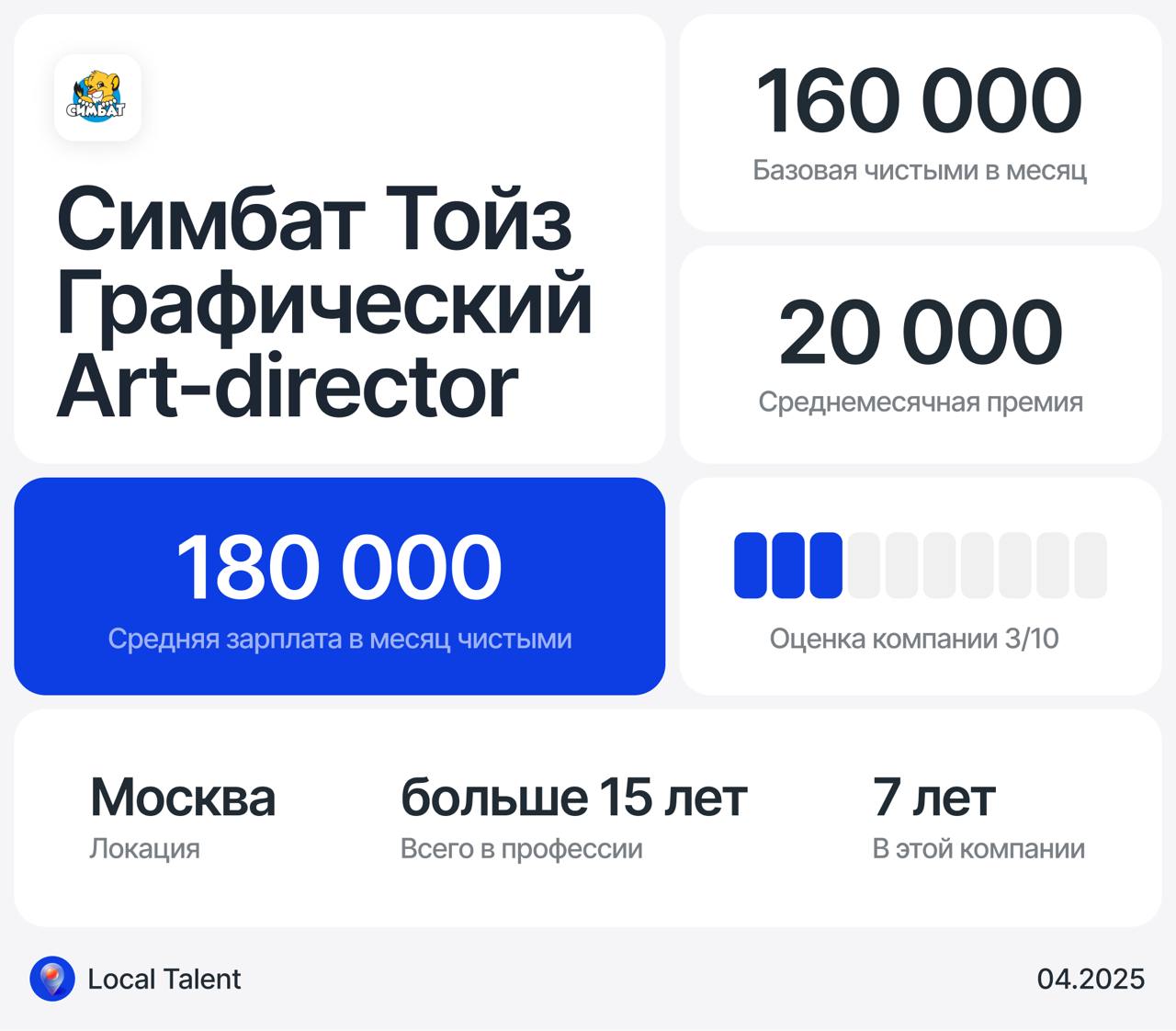 Зарплата 160 000 у Art-directora графического дизайнера в Симбат Тойз
Бонусы и дополнительные плюшки в компании
НИЧЕГО
Сколько часов в день занимают встречи?6-8 часа
Сколько часов чистого времени рабо... | Сетка — социальная сеть от hh.ru