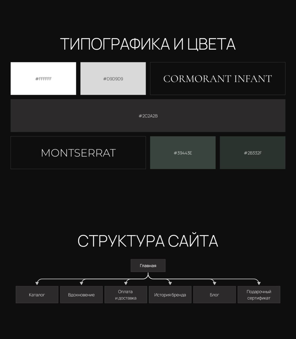 #портфолио
Сайт для интернет-магазина украшений ручной работы
ЗАДАЧИ ПО РАЗРАБОТКЕ:
1 | Сетка — социальная сеть от hh.ru
