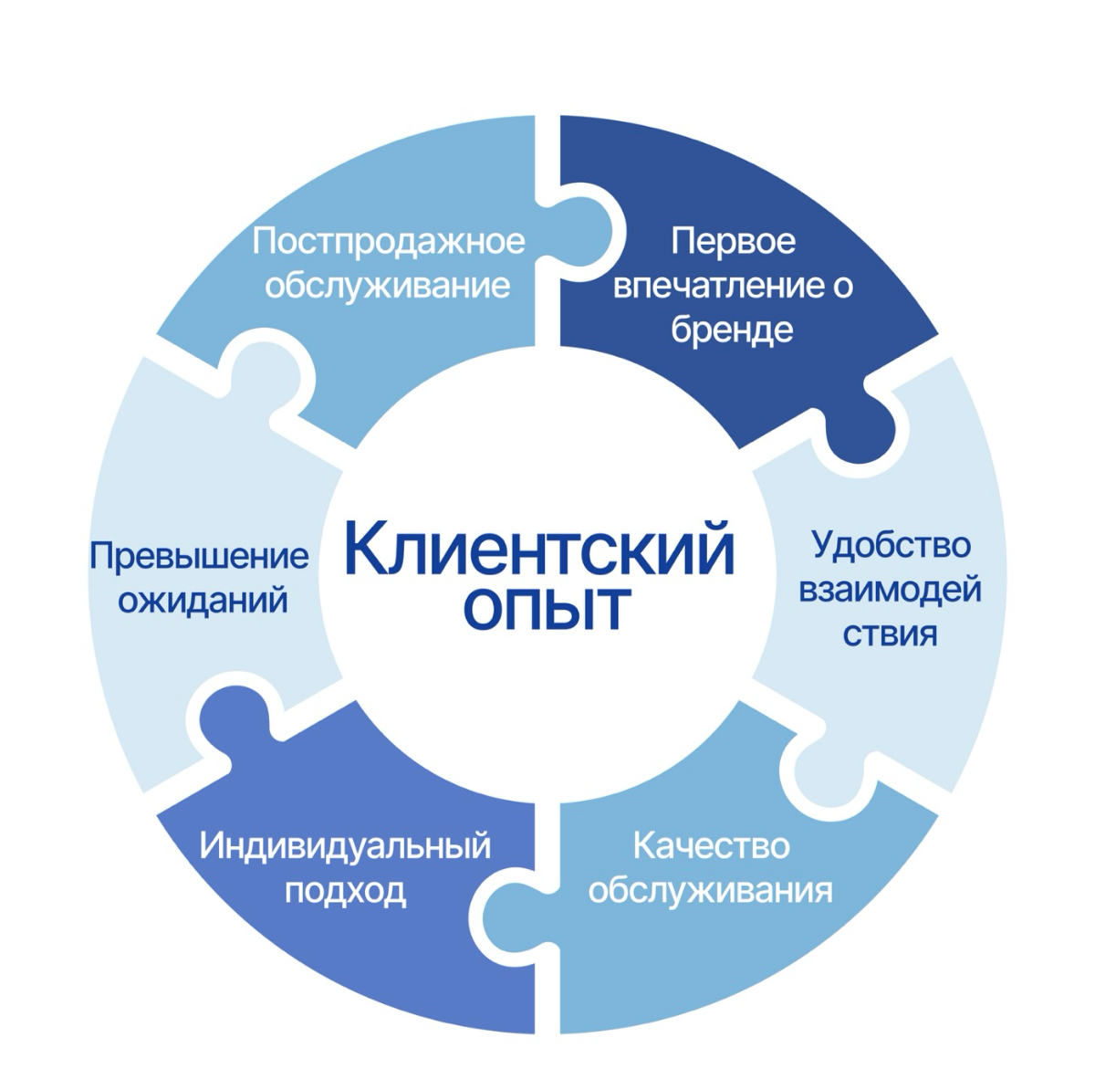 Персонализация клиентского опыта: Как Big Data делает | Сетка — социальная сеть от hh.ru
