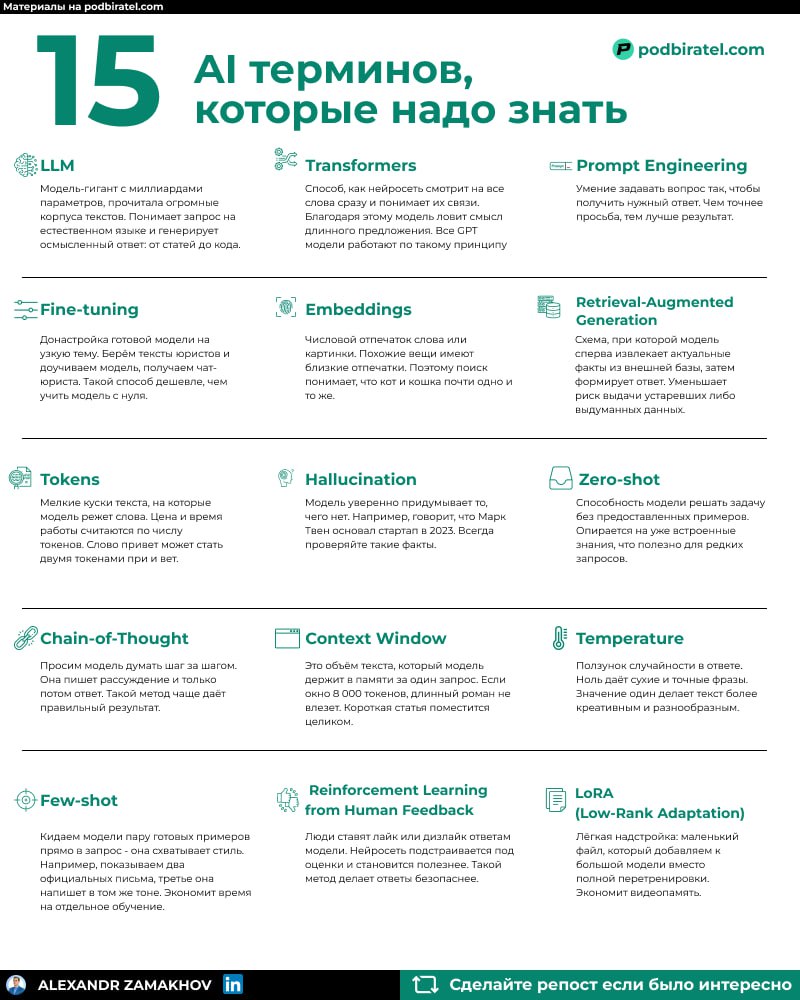 15 ключевых AI-терминов, которые нужно знать
Что надо понимать чтобы не путаться при работе с нейросетями?
Все важные термины собрал в одном читлисте | Сетка — социальная сеть от hh.ru