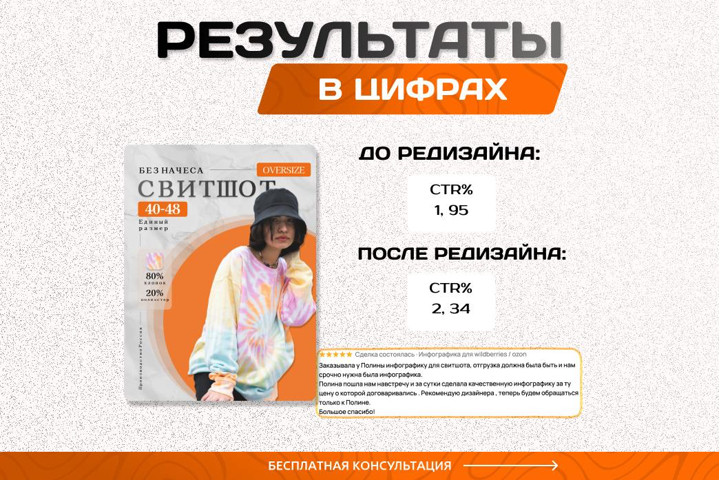 Всем привет! | Сетка — социальная сеть от hh.ru