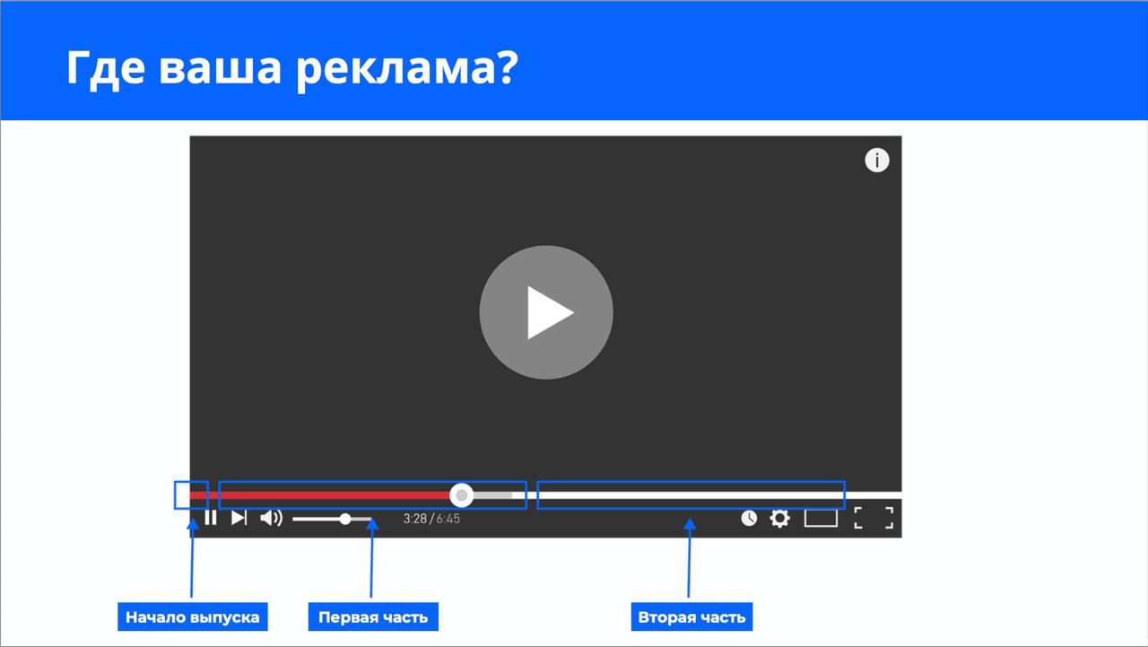Друзья, напомню про рекламные площадки в наших подкастах: вы можете размещать видеоролик в трех позициях | Сетка — социальная сеть от hh.ru
