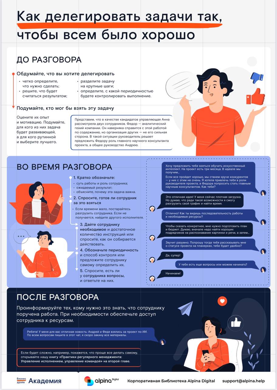 Рубрика «Факт за фактом» - удобная инфографика в виде картинки, выжимки из самых популярных книг
В этом выпуске:
Как делегировать задачи, чтобы потом «глаз не дергался»А полная подборка инфографики ту... | Сетка — социальная сеть от hh.ru