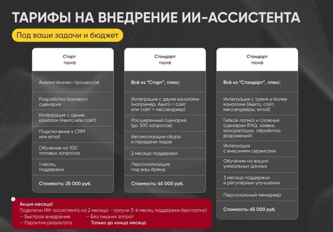 Устали от рутины в чате Авито? Представляем ИИ-ассистента! | Сетка — социальная сеть от hh.ru