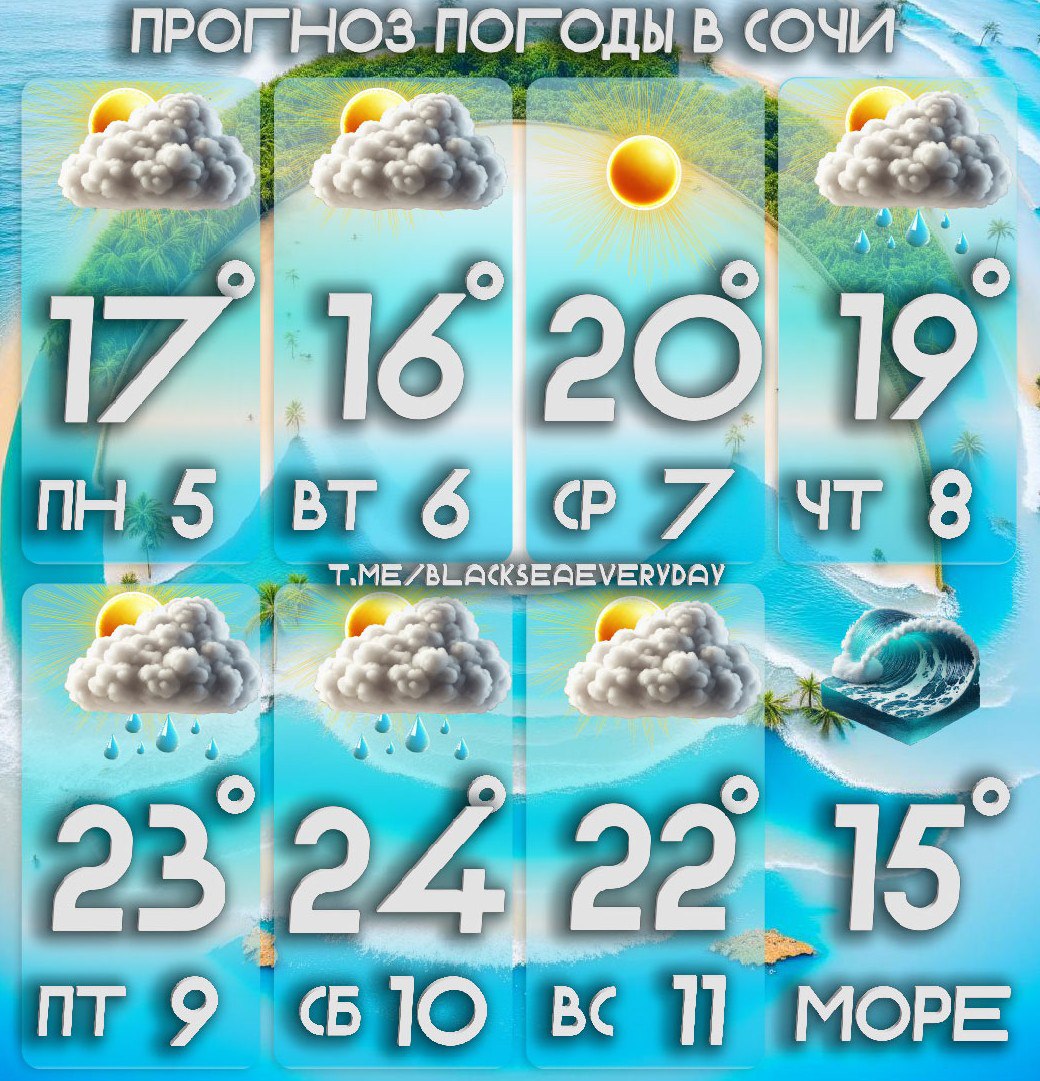 Погода в Сочи с 5 по 11 мая 🌦🌤
пн, 5 мая
🌡 +17°C (ночью +12°C)
🌬 Ветер: З 4 м/с (порывы 6 м/с)
🌧 Осадки: 0.7 мм
вт, 6 мая
🌡 +16°C (ночью +13°C)
🌬 Ветер: З 3 м/с (порывы 5 м/с)
🌧 Осадки: 0 | Сетка — социальная сеть от hh.ru