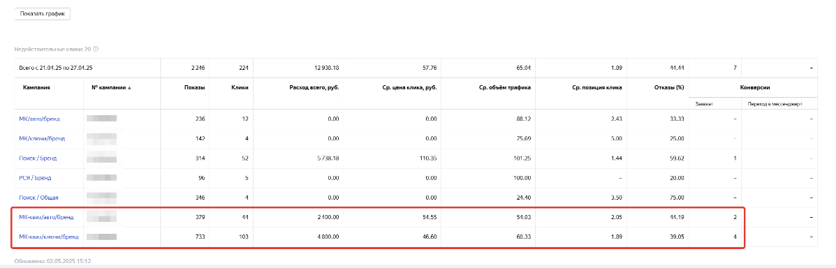 МК за ОЗК не работает, говорили они | Сетка — социальная сеть от hh.ru