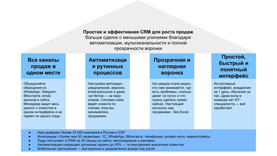 Единая коммуникационная стратегия c помощью Messaging House | Сетка — социальная сеть от hh.ru