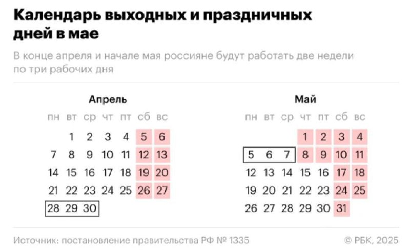 Началась вторая сокращенная рабочая неделя
Россияне будут работать три дня — с 5 по 7 мая включительно. | Сетка — социальная сеть от hh.ru