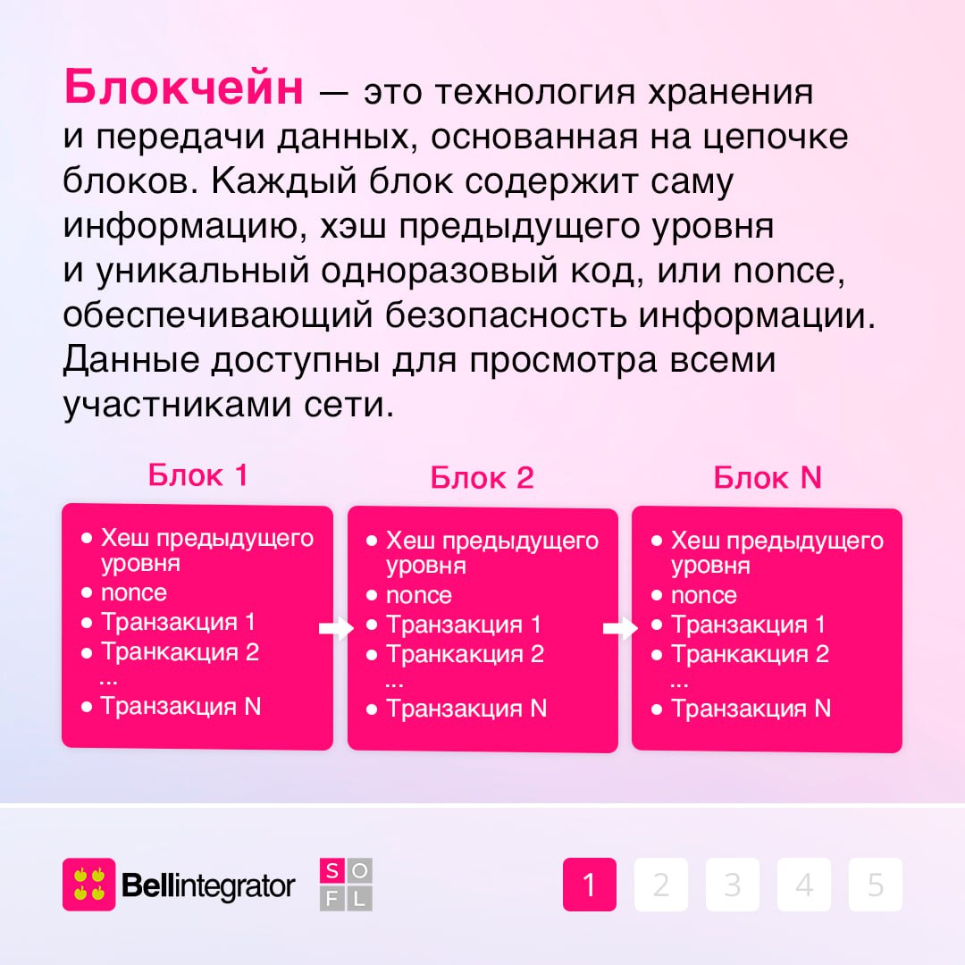 Блокчейн — система, организующая бизнес-процессы 💼
Такая технология применима не только в криптовалюте | Сетка — социальная сеть от hh.ru