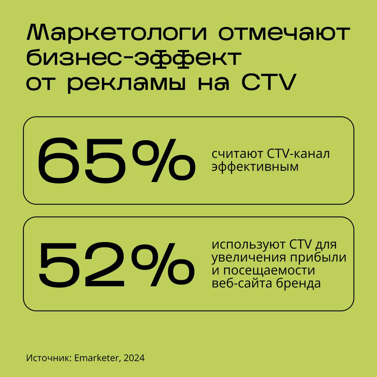📖 ТВ с доступом к интернету (Connected TV)  быстро развивающийся сегмент на глобальном рекламном рынке
Российская аудитория ТВ в новых средах (CTV, Addressable) оценивается в 18 млн человек | Сетка — социальная сеть от hh.ru