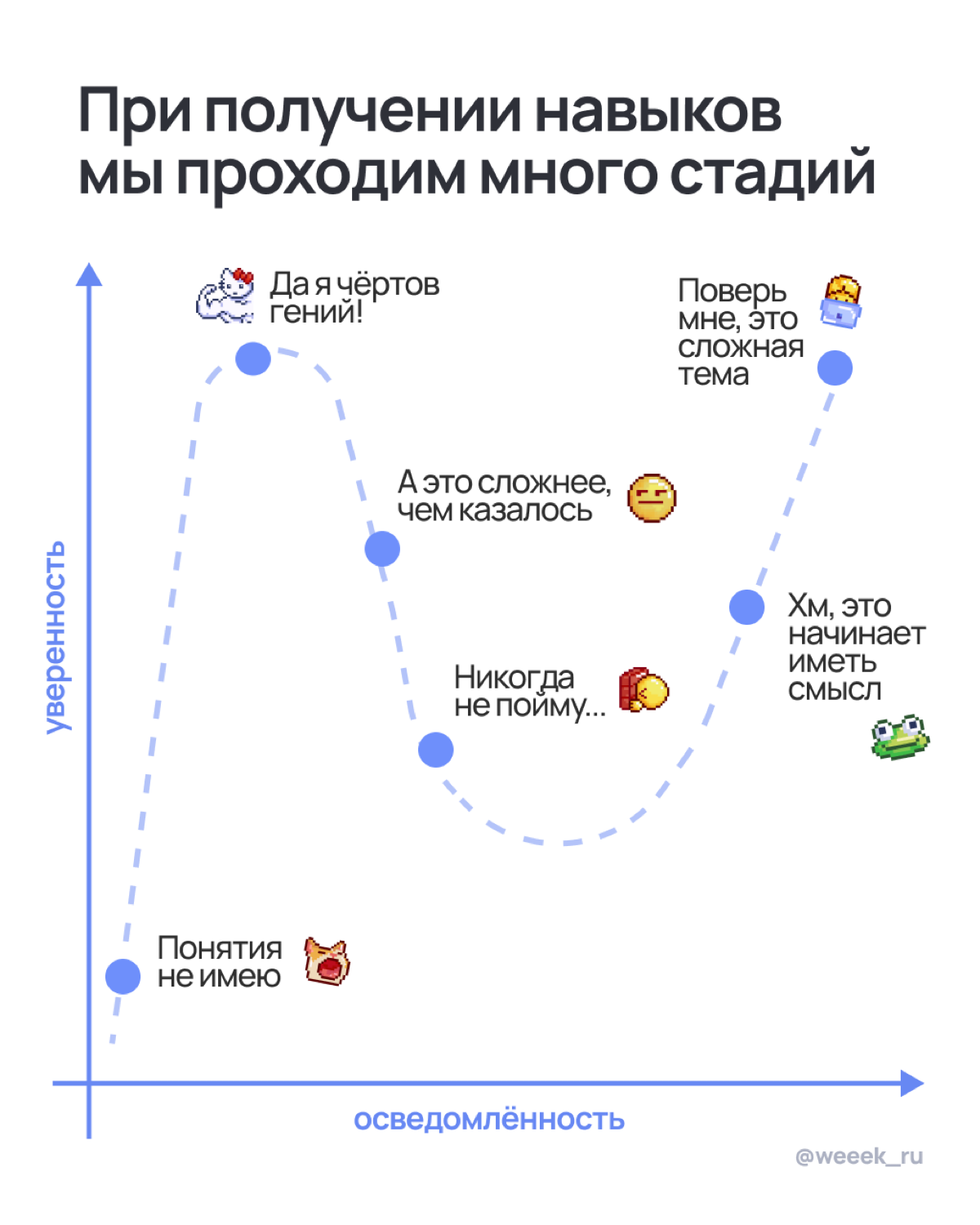 Побочка после праздников … или нет? | Сетка — социальная сеть от hh.ru