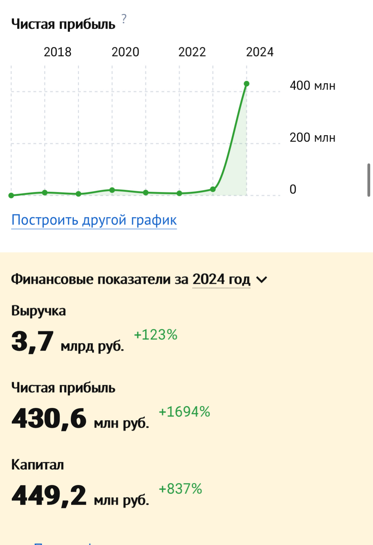 Свежий апдейт за 2024г. | Сетка — социальная сеть от hh.ru