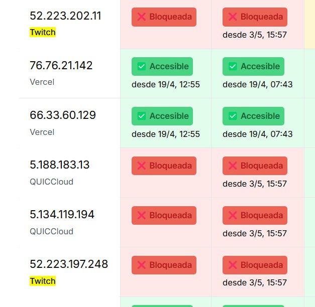 Недобрый вечер для стримеров из  Испании | Сетка — социальная сеть от hh.ru