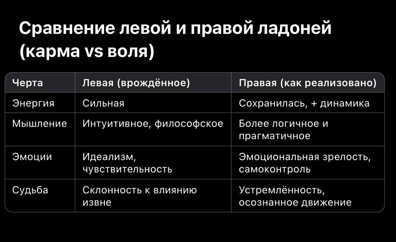 Продолжаю исследовать себя через gpt | Сетка — социальная сеть от hh.ru