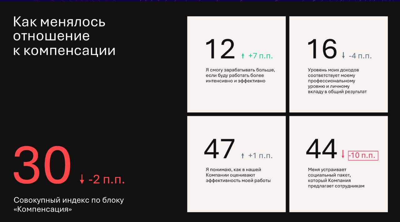 Привет, друзья! | Сетка — социальная сеть от hh.ru