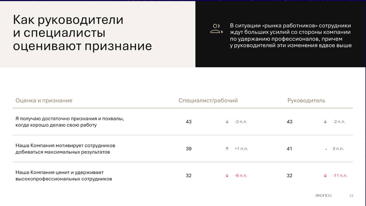 Привет, друзья! | Сетка — социальная сеть от hh.ru