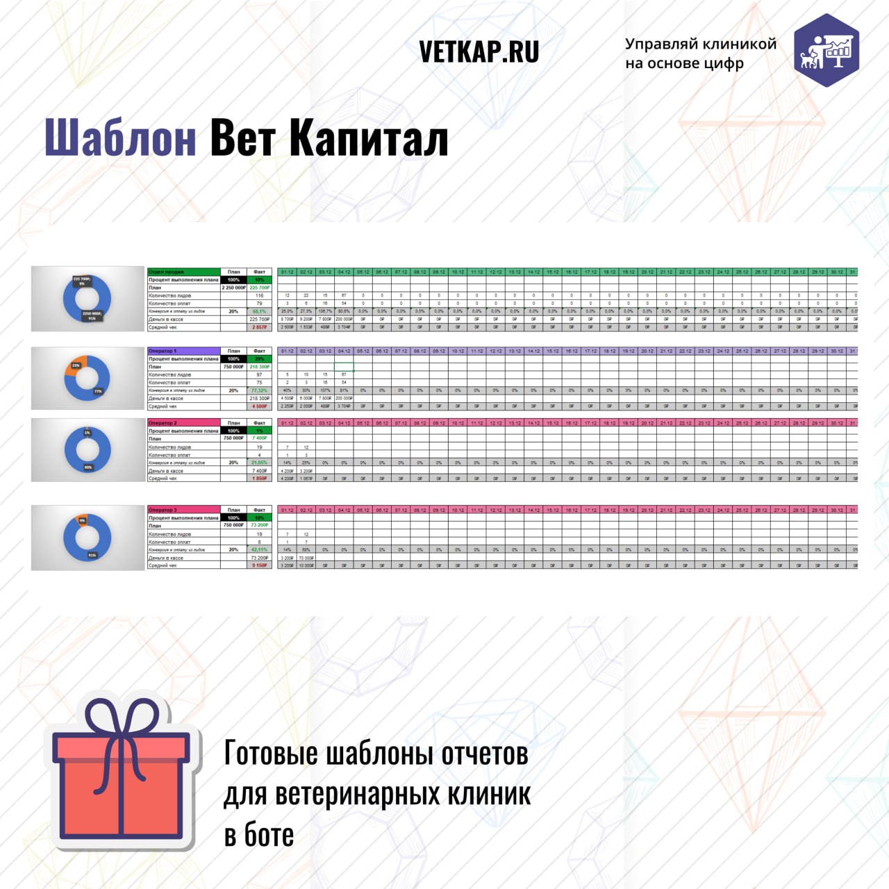 Что такое отчет по продажам в ветеринарной клинике, зачем он нужен вашему бизнесу, что в нем должно быть и как составить свой — рассказываем в карточках | Сетка — социальная сеть от hh.ru