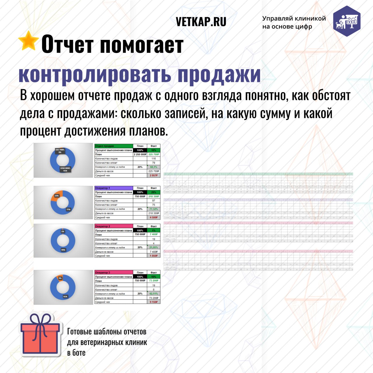Что такое отчет по продажам в ветеринарной клинике, зачем он нужен вашему бизнесу, что в нем должно быть и как составить свой — рассказываем в карточках | Сетка — социальная сеть от hh.ru