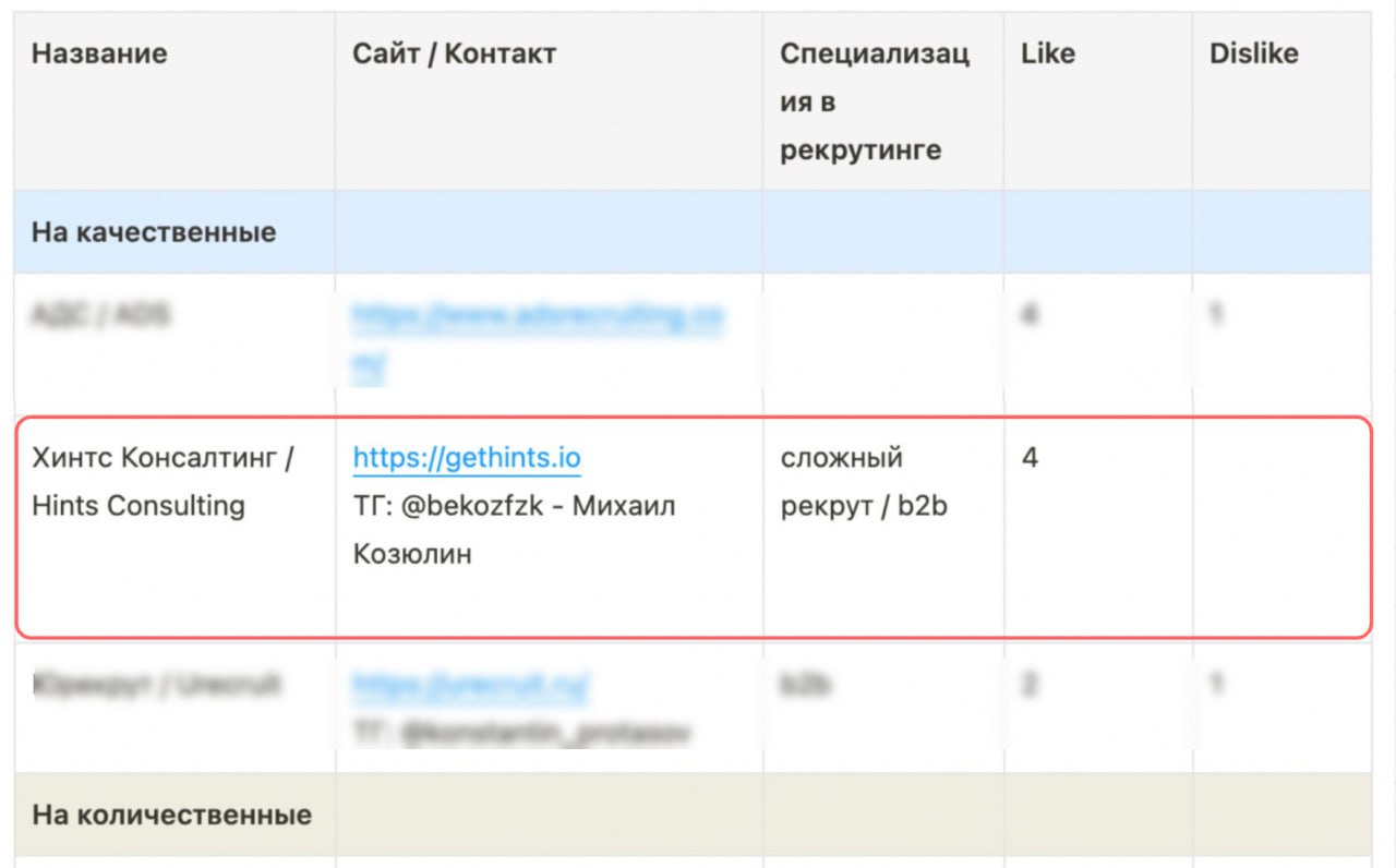 Hints выделил отдельную горизонталь сложного рекрута!
Вам когда-нибудь приходилось искать криптотрейдеров из Пакистана? А пытаться вытащить на интервью ИТ директоров крупного бизнеса, отвечающих за вн... | Сетка — социальная сеть от hh.ru