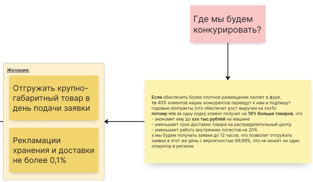 ГДЕ МЫ БУДЕМ КОНКУРИРОВАТЬ? | Сетка — социальная сеть от hh.ru