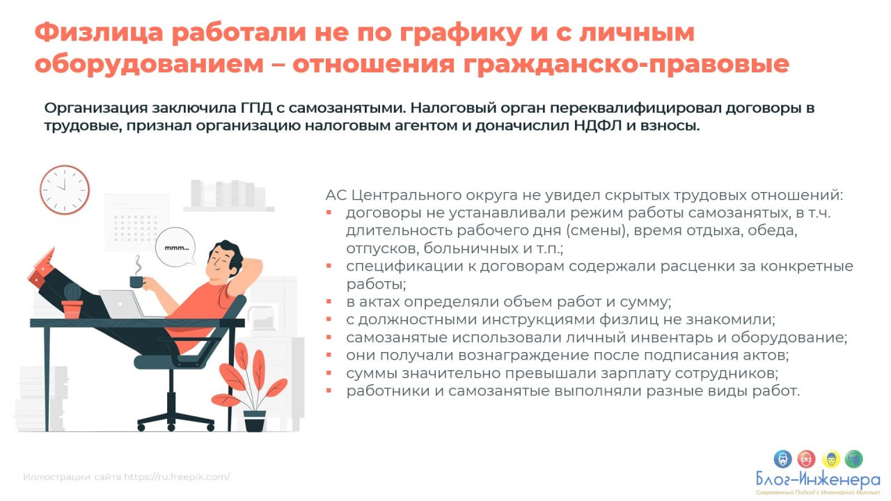 Ранее у себя в Дзен-канале мы писали, что критерии трудовых отношений, который сейчас использует налоговая, ГИТ и суды, законодательно закрепят в ТК РФ | Сетка — социальная сеть от hh.ru