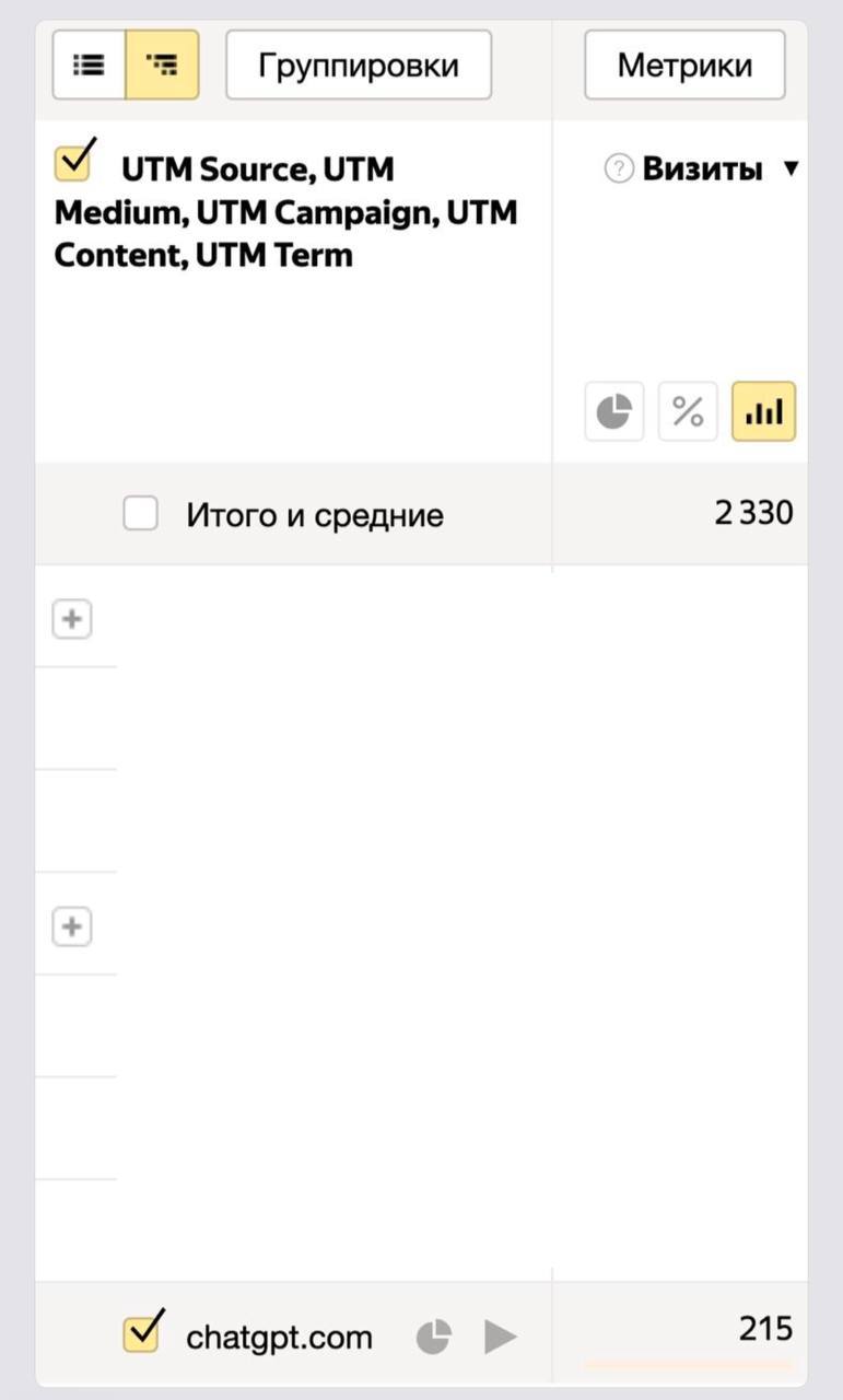 GEO: как продвигаться в эпоху нейросетей?
Все чаще обсуждаем с клиентами, что AI-ассистенты вроде ChatGPT, Perplexity, Яндекс.Нейра и Google AI уже меняют поисковое поведение | Сетка — социальная сеть от hh.ru