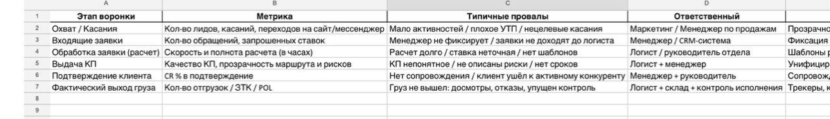 Заявки в логистике | Сетка — социальная сеть от hh.ru
