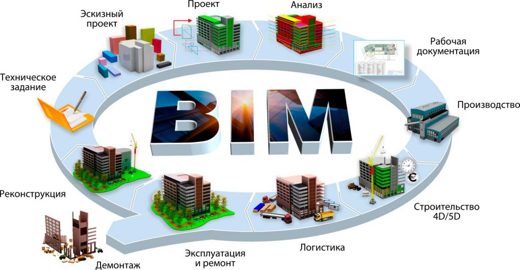 BIM-технологии в строительстве. | Сетка — социальная сеть от hh.ru