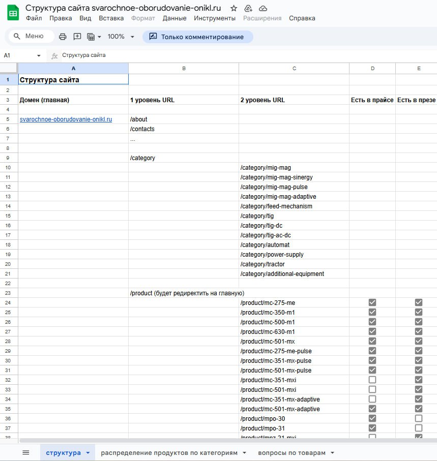 🚀 Пост 3: Как мы строим структуру сайта для сварочного оборудования #БизнесНаФоне
Сварочное оборудование — не массовый товар, а узкоспециализированный продукт с жесткой технической классификацией | Сетка — социальная сеть от hh.ru