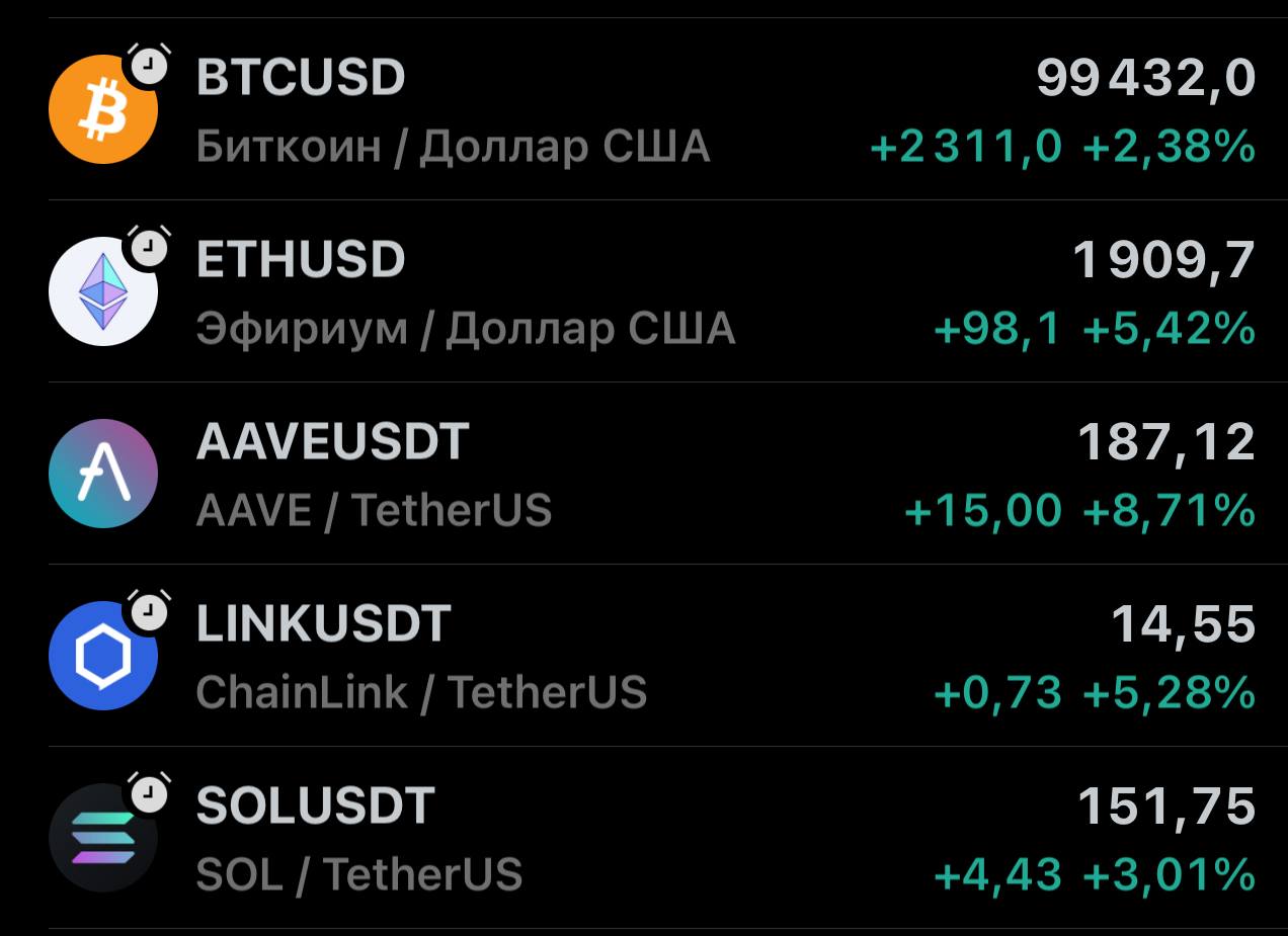А вот и почти 100000$ за биткоин🚀 | Сетка — социальная сеть от hh.ru