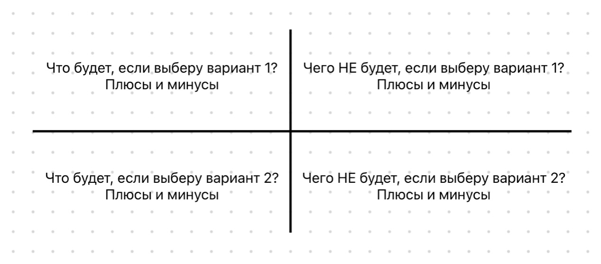 📌 Как принять решение с помощью Декартовых координат | Сетка — социальная сеть от hh.ru