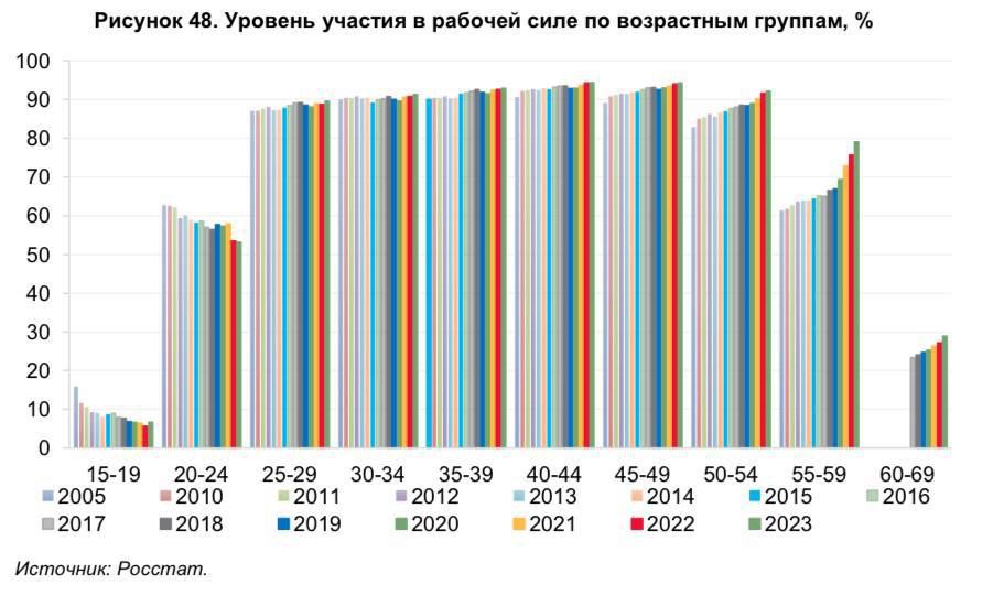 График, от которого хочется закрыть презентацию | Сетка — социальная сеть от hh.ru