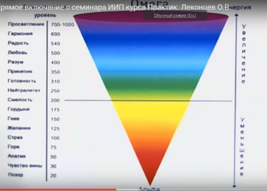 Как на нас влияет чувство вины | Сетка — социальная сеть от hh.ru