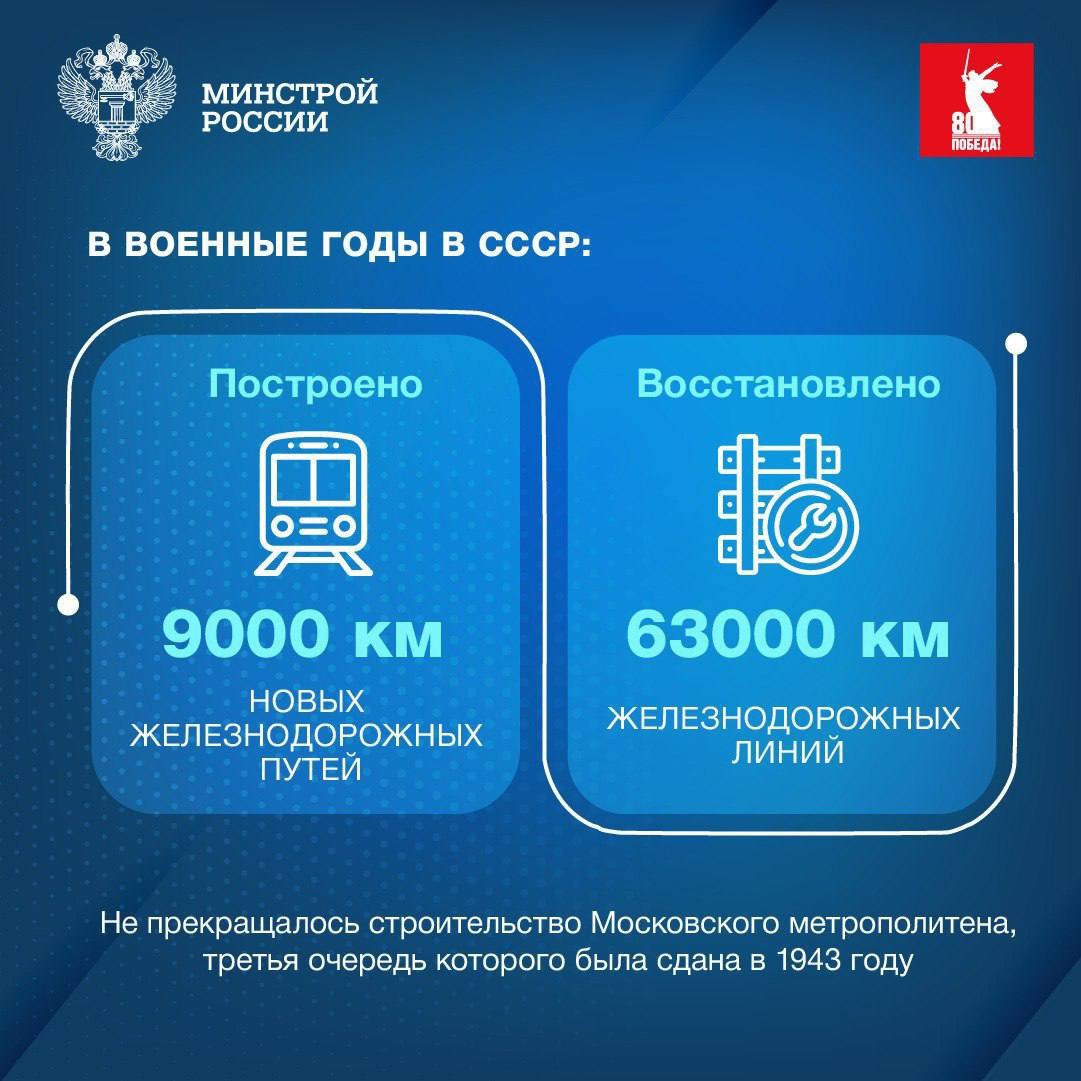 В преддверии 80-й годовщины Победы в Великой Отечественной войне расскажем о строительстве в военные и послевоенные годы
🧧 Во время войны стройка зданий была ограничена из-за нехватки ресурсов и рабоч... | Сетка — социальная сеть от hh.ru