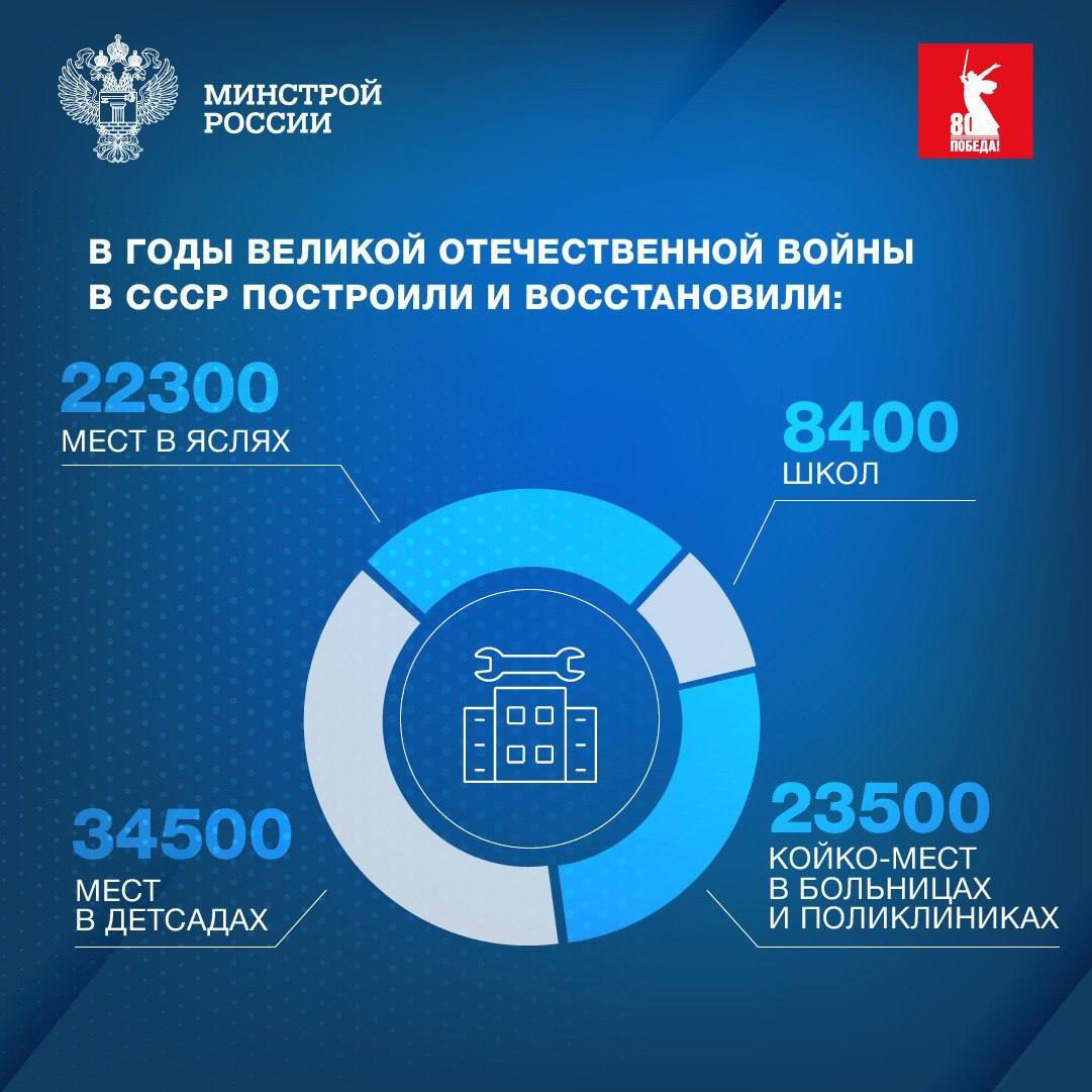 В преддверии 80-й годовщины Победы в Великой Отечественной войне расскажем о строительстве в военные и послевоенные годы
🧧 Во время войны стройка зданий была ограничена из-за нехватки ресурсов и рабоч... | Сетка — социальная сеть от hh.ru