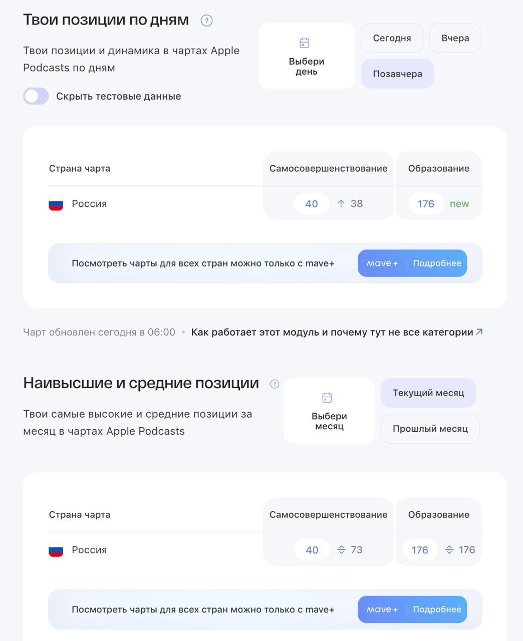 🔝 Подкаст Mr | Сетка — социальная сеть от hh.ru