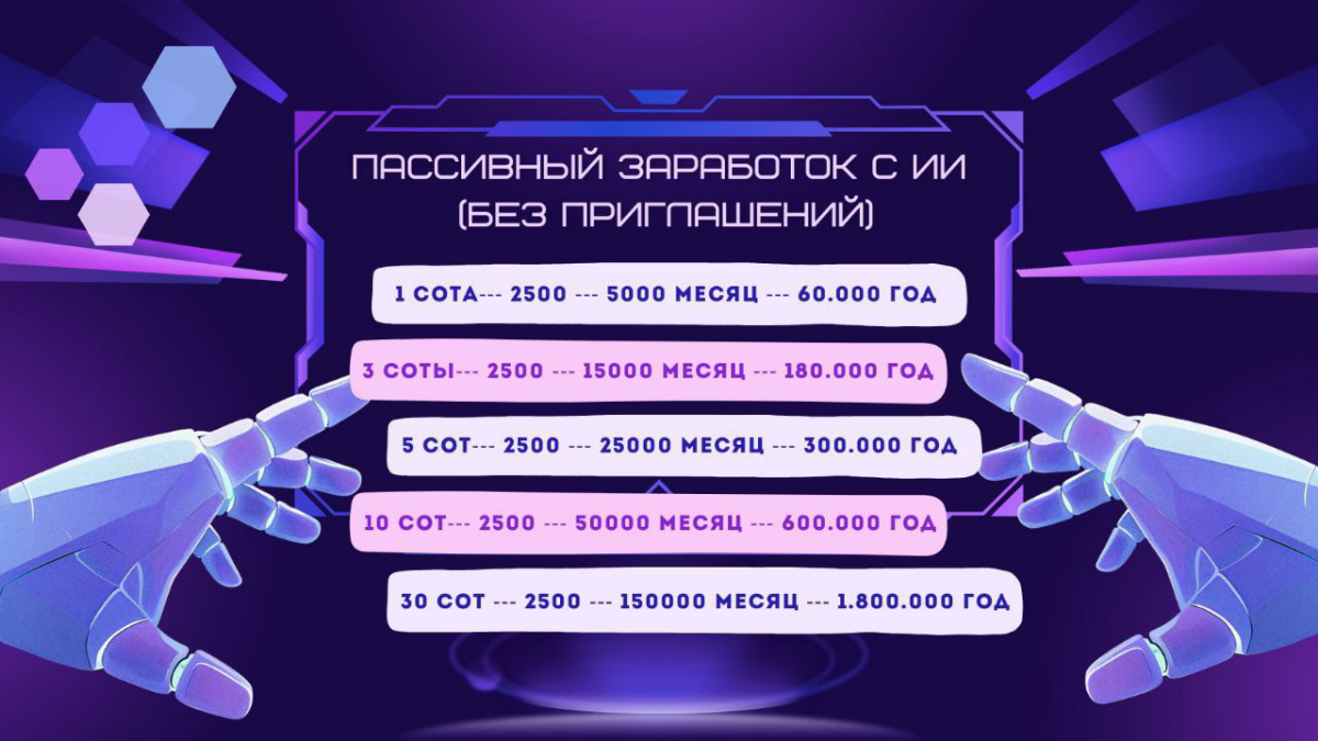 Покупая один раз СОТУ, она постоянно вам будет приносить доход
✨ Так же можно докупать с полученных средства и постепенно ваш доход будет расти
✨ Большой банк для движения
✨ Пассив для каждого партнёр... | Сетка — социальная сеть от hh.ru