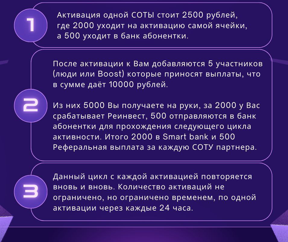 Покупая один раз СОТУ, она постоянно вам будет приносить доход
✨ Так же можно докупать с полученных средства и постепенно ваш доход будет расти
✨ Большой банк для движения
✨ Пассив для каждого партнёр... | Сетка — социальная сеть от hh.ru