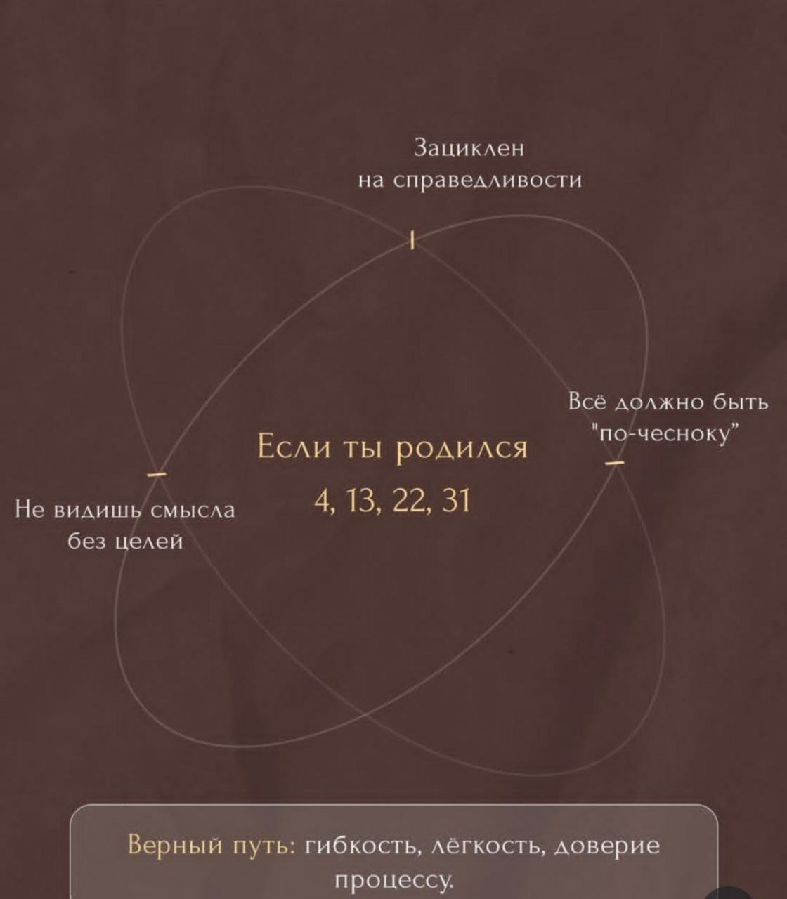 Пишите в комментариях, свои инсайты | Сетка — социальная сеть от hh.ru