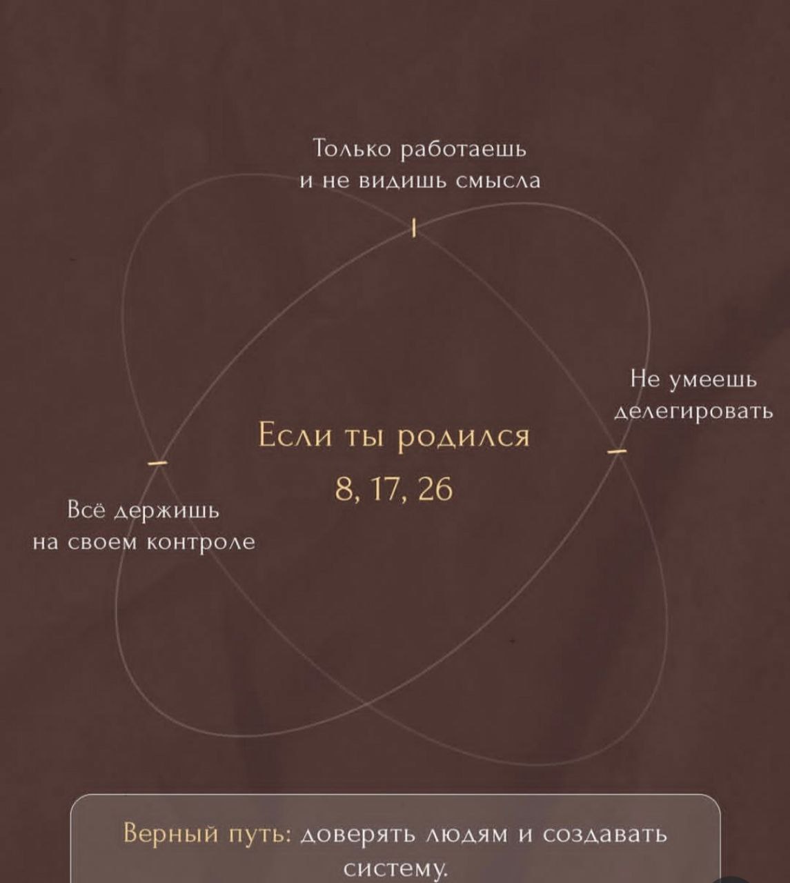 Пишите в комментариях, свои инсайты | Сетка — социальная сеть от hh.ru