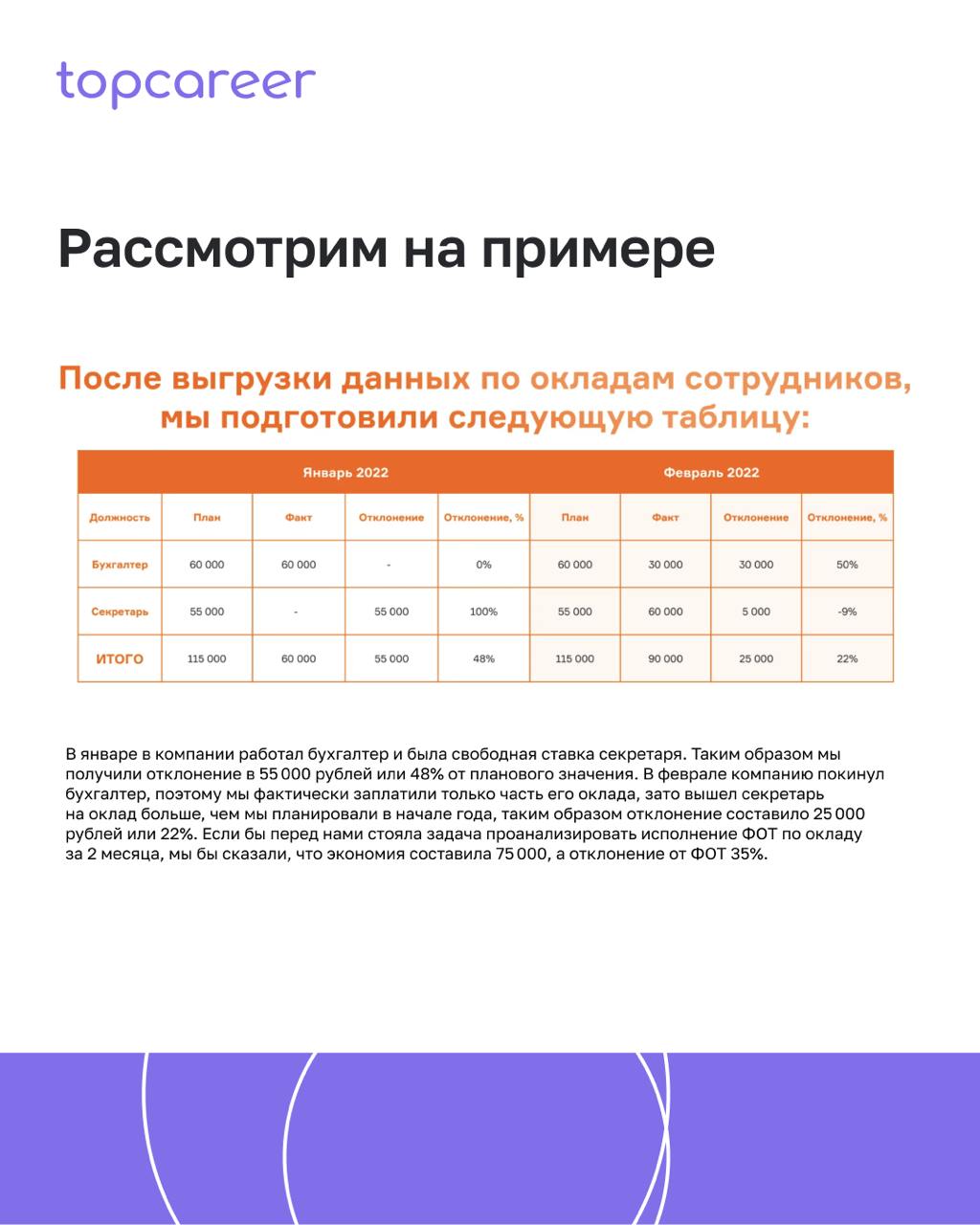 🤑 Как рассчитать ФОТ и производительность труда?
Компенсации и льготы — по праву одна из самых значимых для бизнеса функций в рамках HR | Сетка — социальная сеть от hh.ru