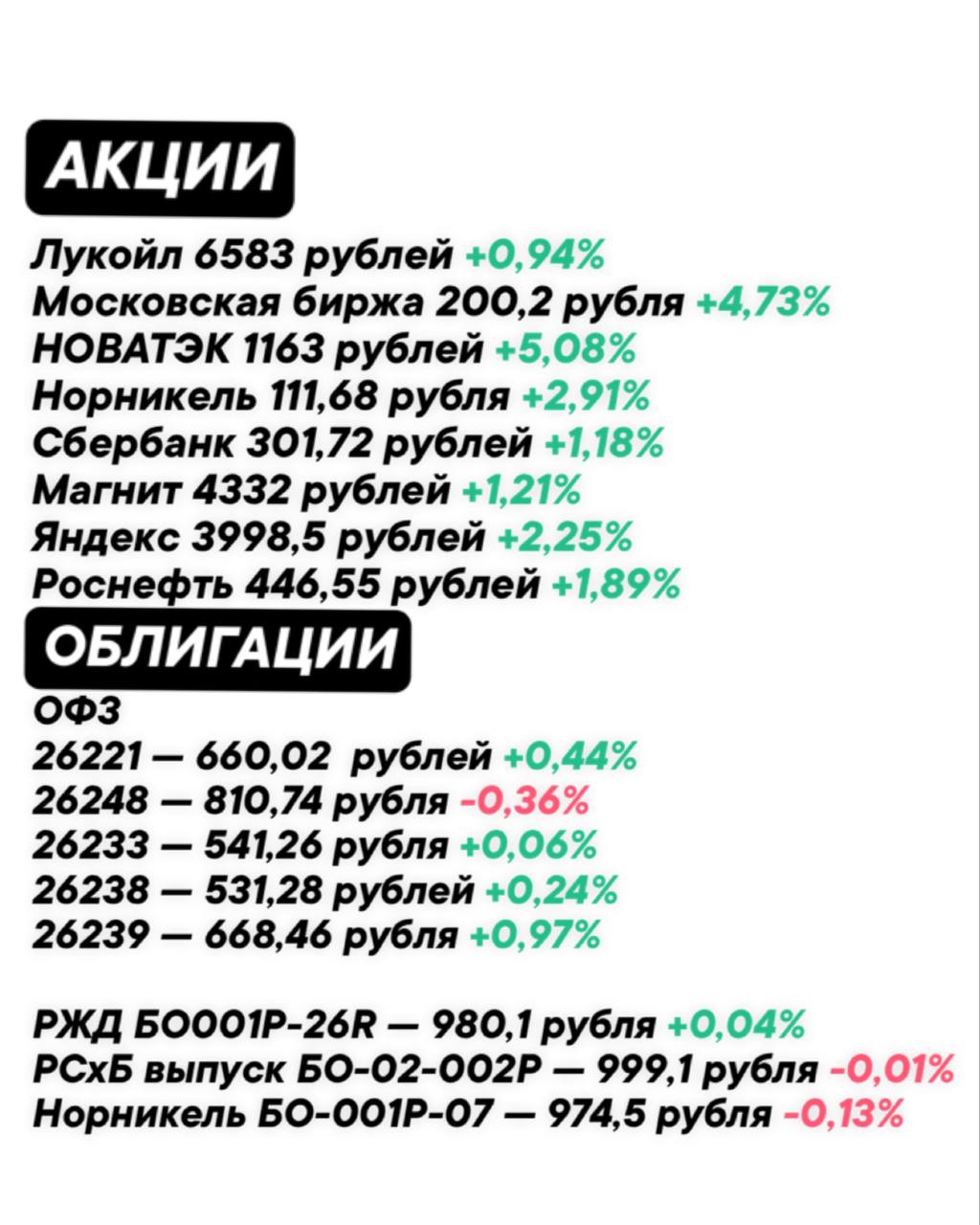 Изменения на рынке по
акциям и облигациям за
неделю 🔖
#ФондовыйРынок@zhirnofff | Сетка — социальная сеть от hh.ru
