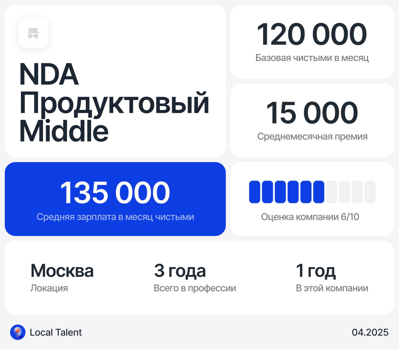 Зарплата 135 000 у Middle продуктового дизайнера в небольшой компании
Бонусы и дополнительные плюшки в компании
Ничего нет
Сколько часов в день занимают встречи?до 1 часа
Сколько часов чистого времени... | Сетка — социальная сеть от hh.ru