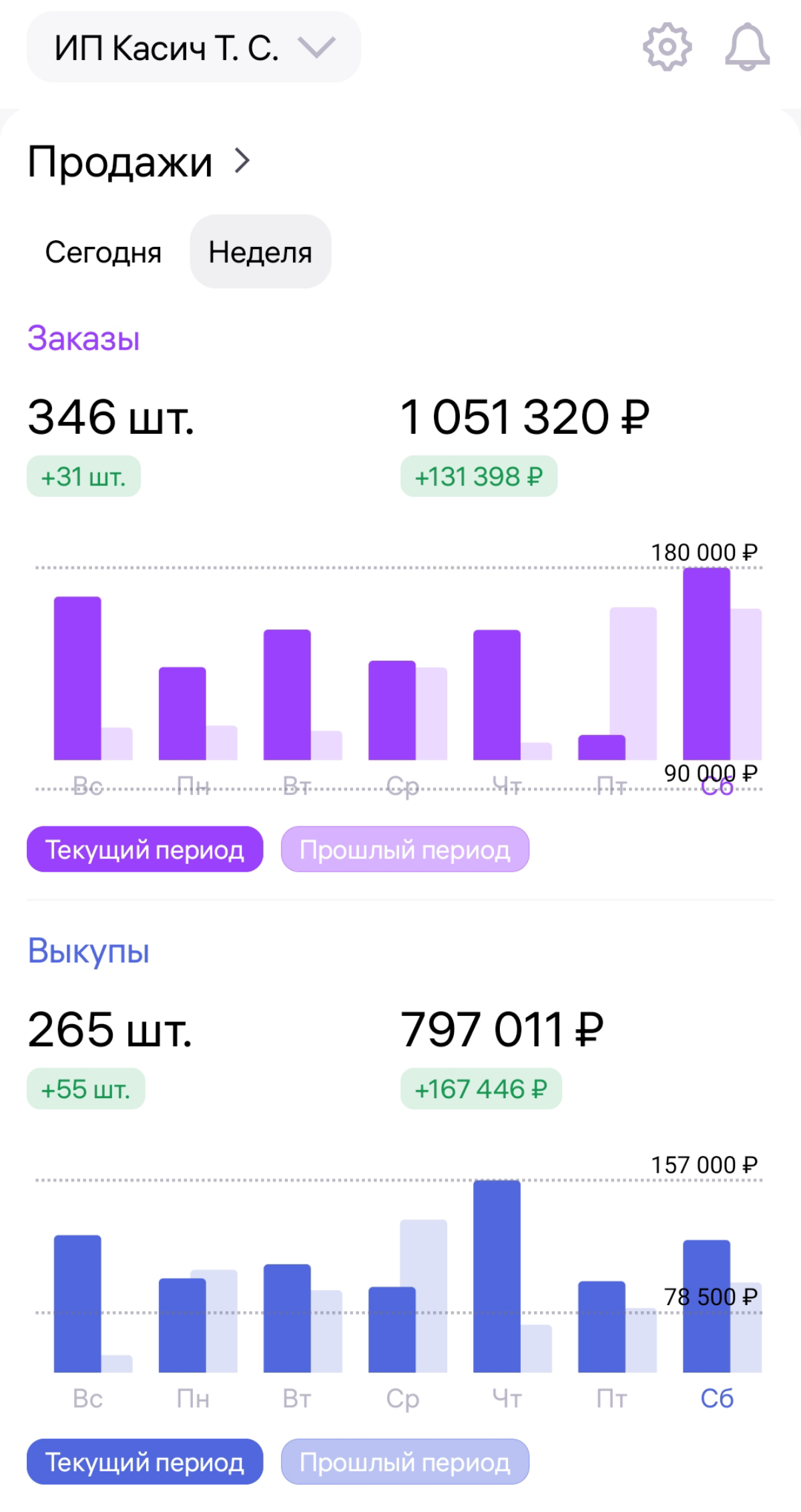 Работа с внутренней рекламой.👀
Дрр 5%👌
Топим дальше🔥 | Сетка — социальная сеть от hh.ru