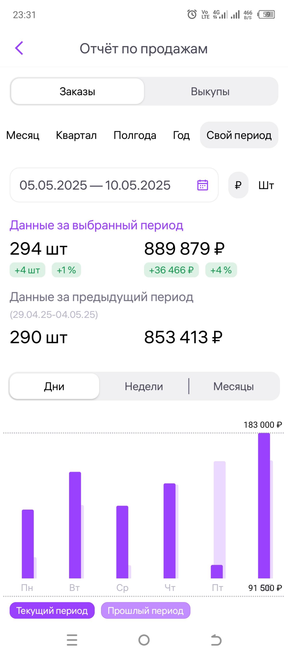 Работа с внутренней рекламой.👀
Дрр 5%👌
Топим дальше🔥 | Сетка — социальная сеть от hh.ru